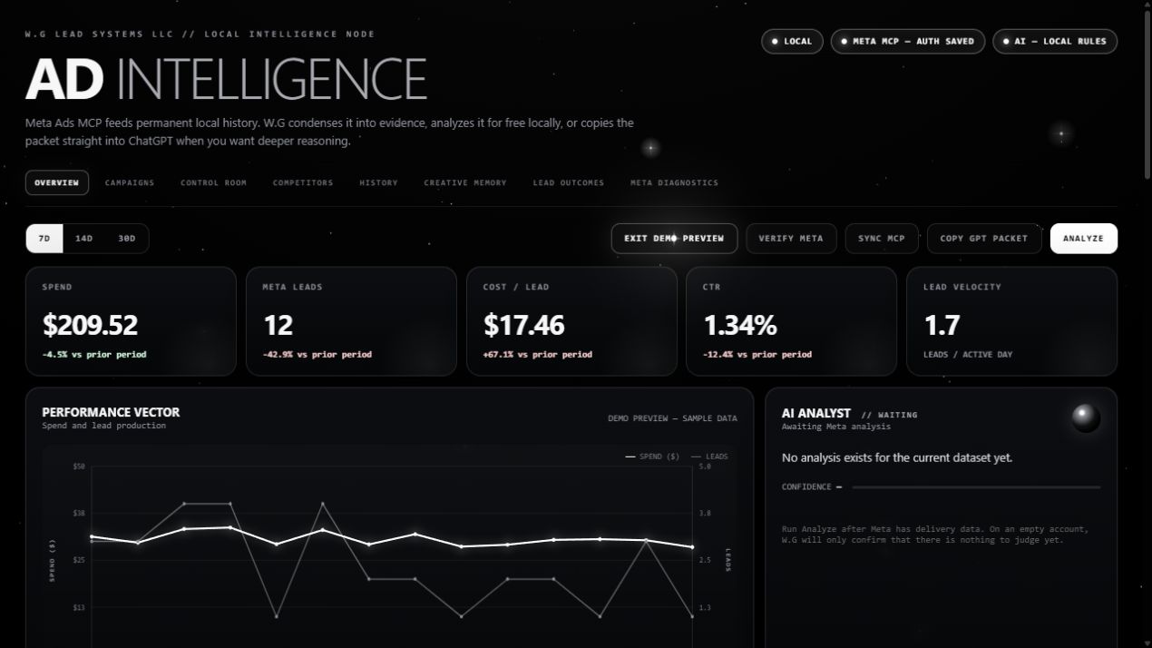 W.G Ad Intelligence internal dashboard showing a clearly labeled demonstration of campaign reporting